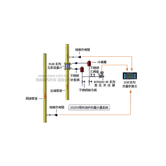 導熱油爐熱量計量系統(tǒng)